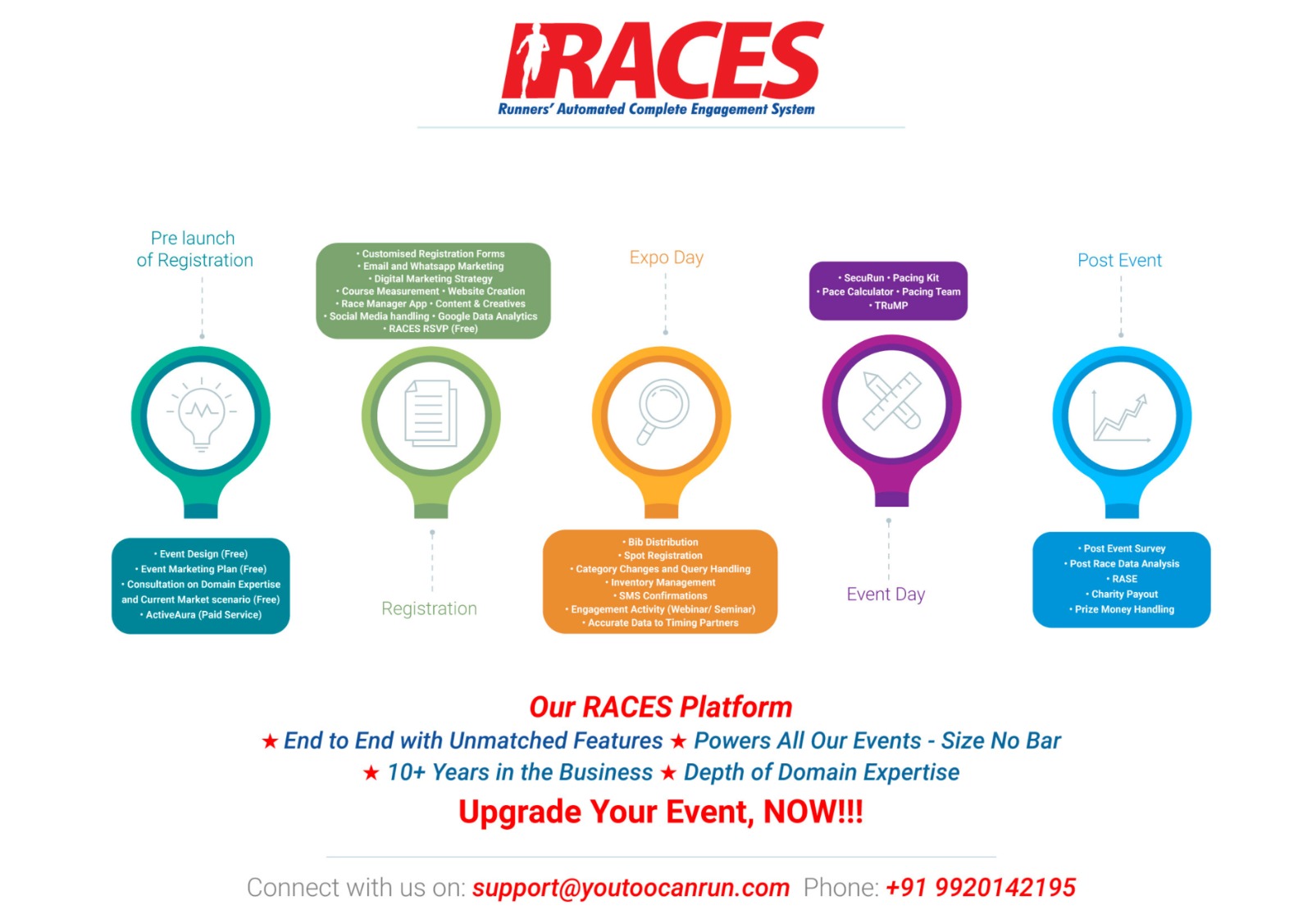 races_flow